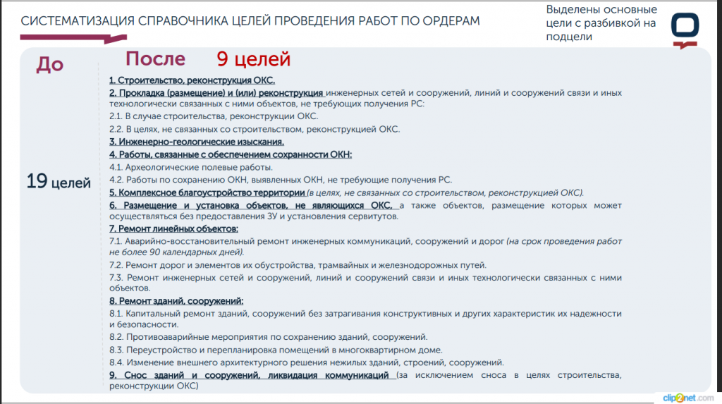 Изменения целей оформления ордеров ОАТИ